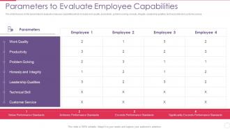 Improving Employee Performance Management Parameters Evaluate Employee Capabilities