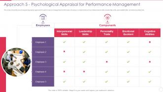 Improving Employee Performance Management Psychological Appraisal Performance