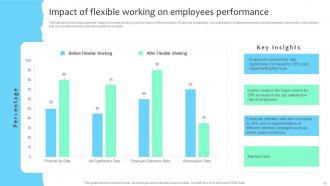 Improving Employee Retention Rate With Flexible Working Hours Powerpoint Presentation Slides Engaging Adaptable