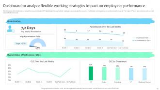 Improving Employee Retention Rate With Flexible Working Hours Powerpoint Presentation Slides Slides Pre-designed