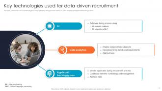 Improving Hiring Accuracy Through Data Driven Recruitment CRP CD Appealing Content Ready