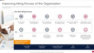 Improving Hiring Process Of The Organization Attrition Rate Management
