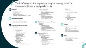 Improving Hospital Management For Increased Efficiency And Productivity Complete Deck Strategy CD V Impressive Ideas