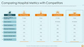 Improving hospital management system comparing metrics competitors