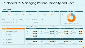 Improving hospital management system dashboard managing patient capacity
