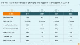 Improving hospital management system metrics measure impact improving