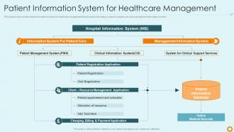 Improving hospital management system patient information system healthcare