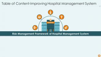 Improving hospital management system powerpoint presentation slides