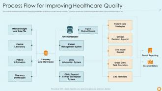 Improving hospital management system process flow improving healthcare