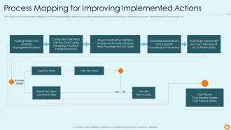 Improving hospital management system process mapping improving implemented
