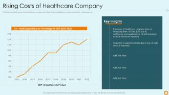 Improving hospital management system rising costs of healthcare company