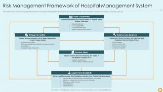 Improving hospital management system risk management framework