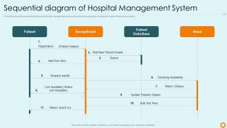 Improving hospital management system sequential diagram hospital management