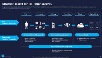Improving IoT Device Cybersecurity To Prevent Data Breaches Powerpoint Presentation Slides IoT CD Image