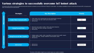 Improving Iot Device Cybersecurity To Prevent Data Breaches Powerpoint Presentation Slides IoT CD Template Slides
