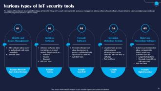 Improving IoT Device Cybersecurity To Prevent Data Breaches Powerpoint Presentation Slides IoT CD Image Slides