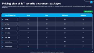 Improving IoT Device Cybersecurity To Prevent Data Breaches Powerpoint Presentation Slides IoT CD Unique Slides