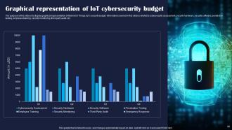 Improving IoT Device Cybersecurity To Prevent Data Breaches Powerpoint Presentation Slides IoT CD Multipurpose Slides