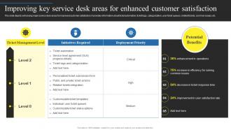 Improving Key Service Desk Areas For Enhanced Using Help Desk Management Advanced Support Services