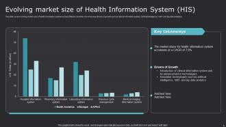Improving Medicare Services With Health Information System Powerpoint Presentation Slides Image Captivating