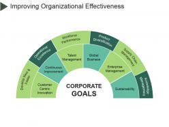 Improving organizational effectiveness powerpoint slide backgrounds