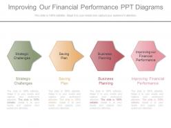 Improving our financial performance ppt diagrams