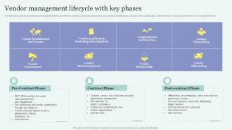 Improving Overall Supply Chain Through Effective Vendor Vendor Management Lifecycle With Key Phases