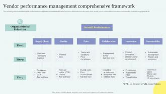 Improving Overall Supply Chain Through Effective Vendor Vendor Performance Management Comprehensive