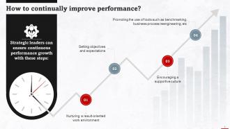 Improving Performance As Strategic Leader Training Ppt