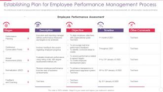Improving Performance Management Establishing Plan For Employee Performance