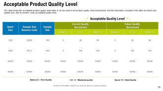 Improving product quality in manufacturing powerpoint presentation slides