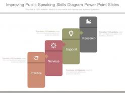 Improving public speaking skills diagram power point slides