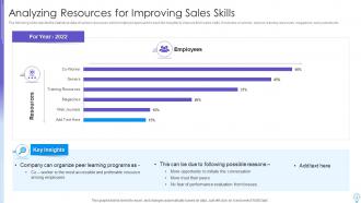 Improving Sales Skills Powerpoint Ppt Template Bundles