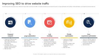 Improving SEO To Drive Website Traffic Effective Revenue Optimization Strategy SS