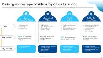 Improving SEO Using Various Video Marketing Strategies Powerpoint Presentation Slides