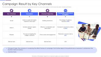 Improving Strategic Plan Of Internet Marketing Campaign Result By Key Channels