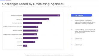 Improving Strategic Plan Of Internet Marketing Challenges Faced By E Marketing Agencies