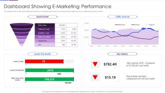 Improving Strategic Plan Of Internet Marketing Dashboard Showing E Marketing Performance