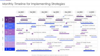 Improving Strategic Plan Of Internet Marketing Monthly Timeline For Implementing Strategies
