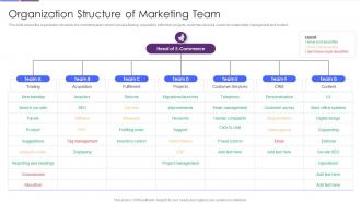 Improving Strategic Plan Of Internet Marketing Organization Structure Of Marketing Team
