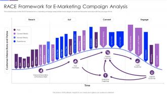 Improving Strategic Plan Of Internet Marketing RACE Framework For E Marketing Campaign Analysis