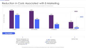 Improving Strategic Plan Of Internet Marketing Reduction In Costs Associated With E Marketing