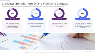 Improving Strategic Plan Of Internet Marketing Statistical Benefits From Online Marketing Strategy
