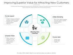 Improving Superior Value For Attracting New Customers