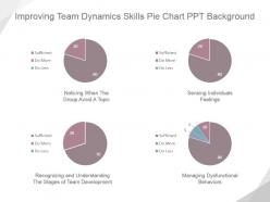 Improving Team Dynamics Skills Pie Chart Ppt Background