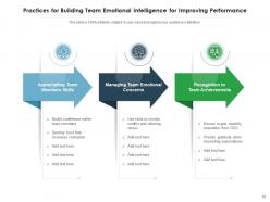Improving team performance building communication tracking tools project management