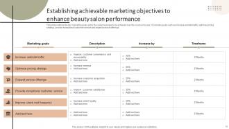 Improving The Client Experience And Sales With Targeted And Optimized Salon Marketing Plan Strategy CD V Appealing Adaptable