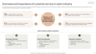 Improving The Client Experience And Sales With Targeted And Optimized Salon Marketing Plan Strategy CD V Graphical Pre-designed