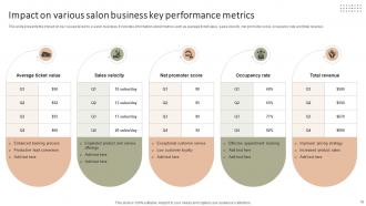 Improving The Client Experience And Sales With Targeted And Optimized Salon Marketing Plan Strategy CD V Interactive
