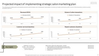 Improving The Client Experience And Sales With Targeted And Optimized Salon Marketing Plan Strategy CD V Appealing